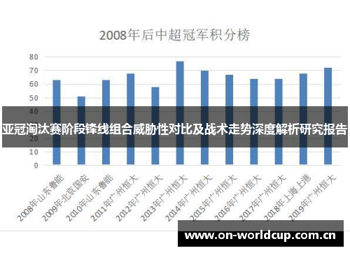 亚冠淘汰赛阶段锋线组合威胁性对比及战术走势深度解析研究报告
