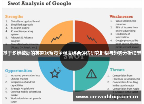 基于多维数据的英超联赛竞争强度综合评估研究框架与趋势分析模型